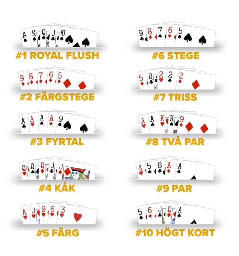 poker hand rankings odds texas hold em