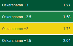 Rögle BK-IK Oskarshamn