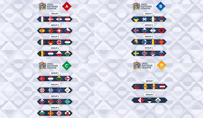 Nations League Grupper