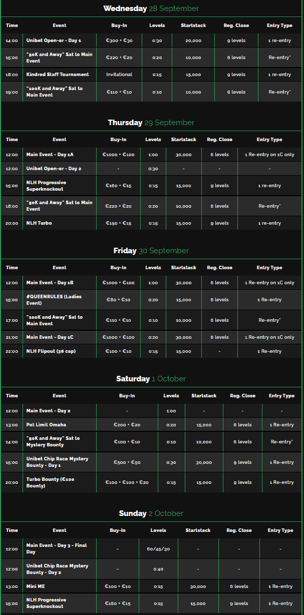 Unibet Open Malta Schema