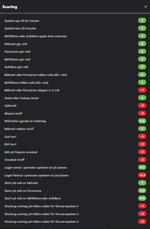 Scoring bethard fantasy