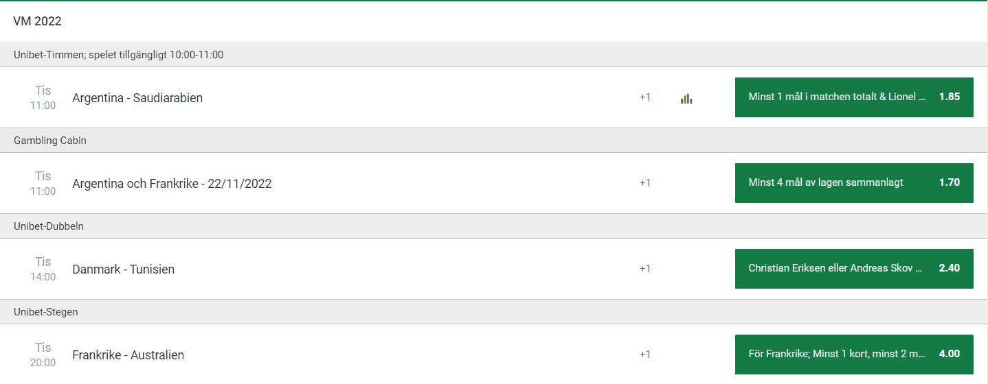 unibetspecial 22 nov