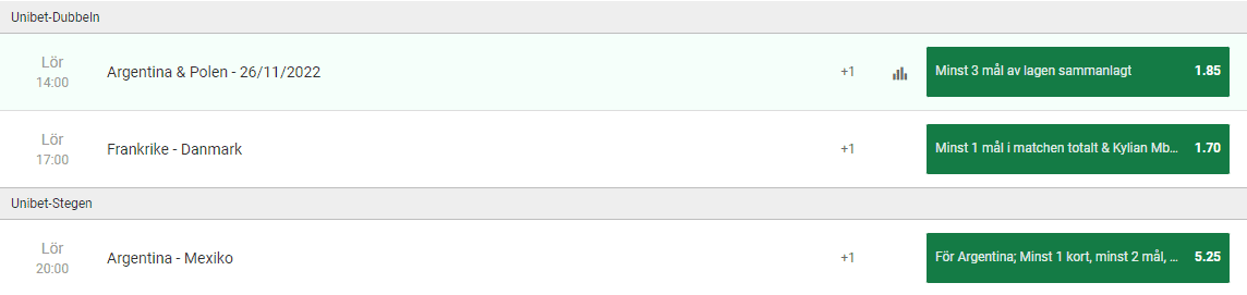 unibetspecial 26 nov