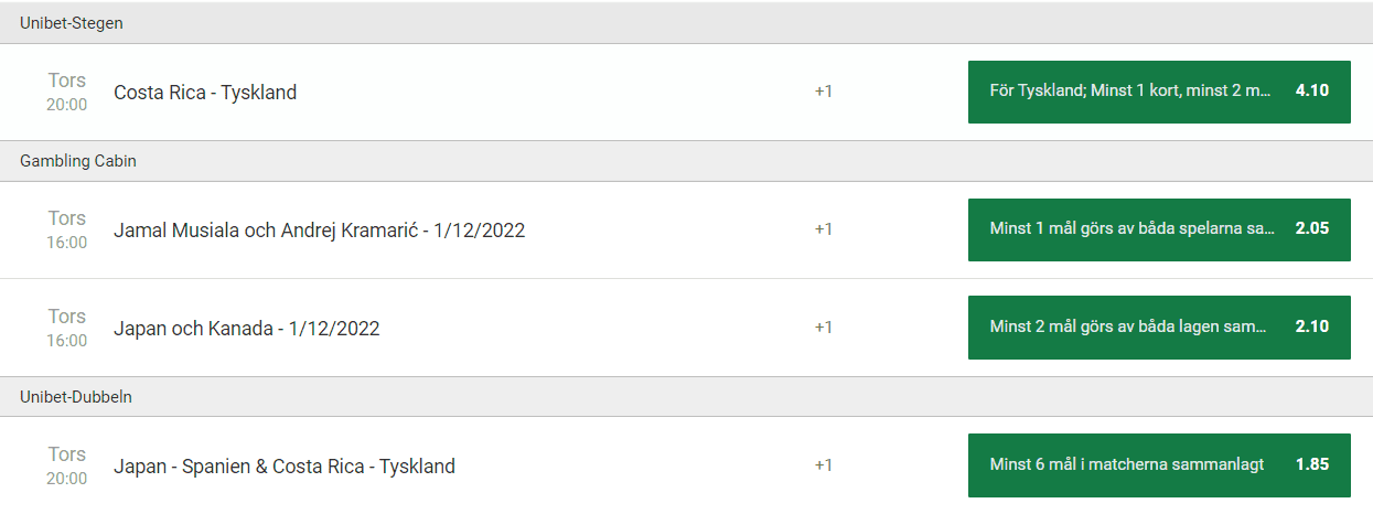 Unibetspecialen speltips