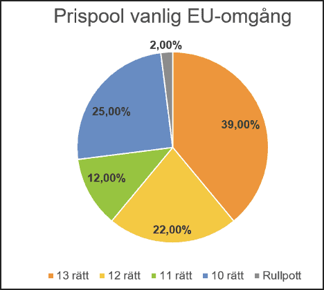 Prispool Europatipset