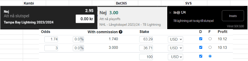 NHL surebet