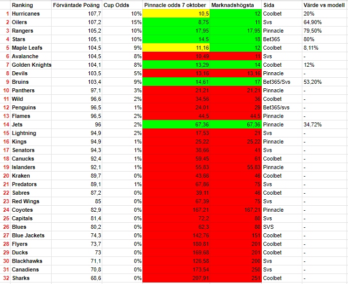 odds nhl