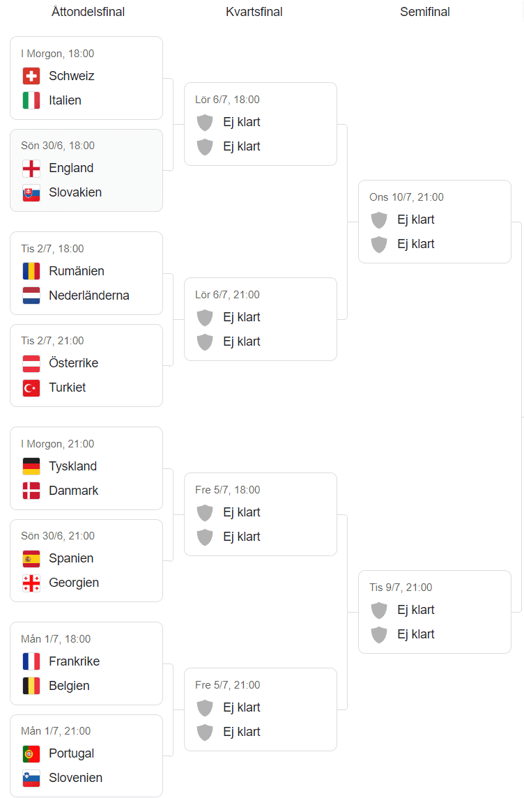 hollands väg