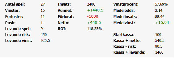 resultat