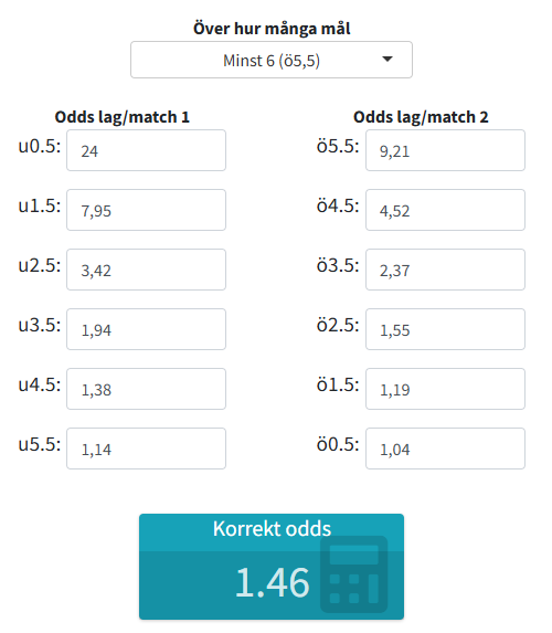NHL över 5.5 mål