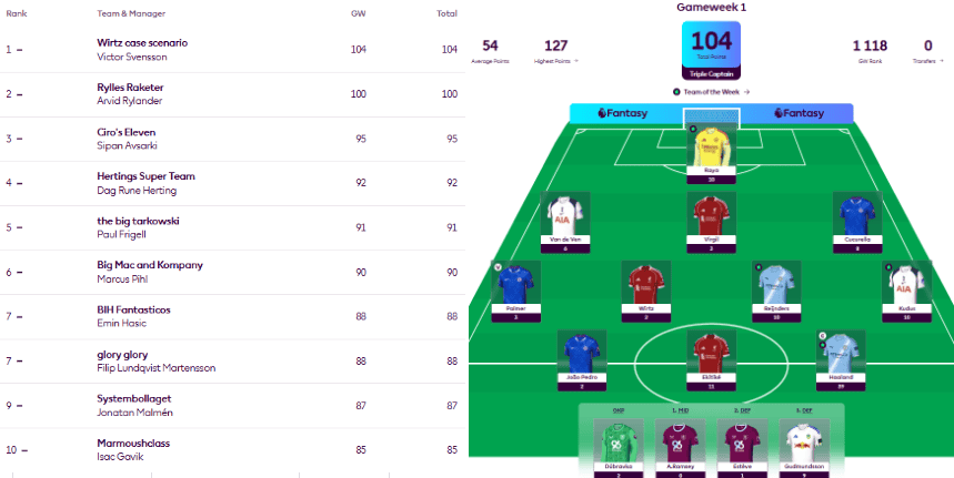 gamweek stugan fpl