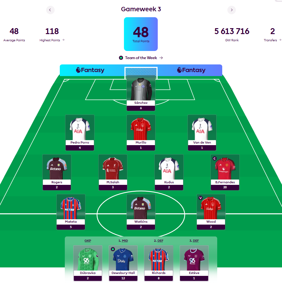 Min FPL omgång