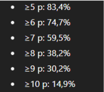 sveriges chanser till vm