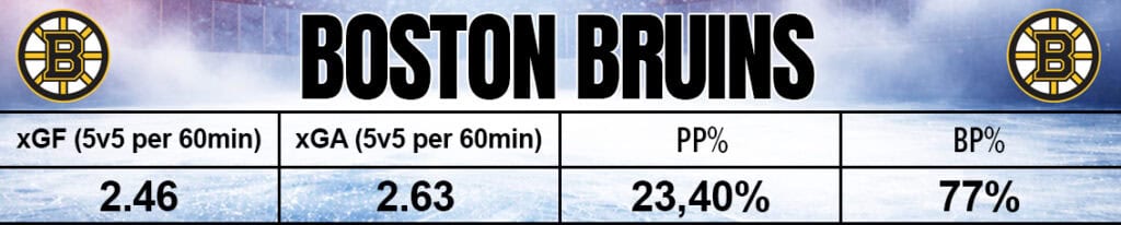 Boston Stats 2026