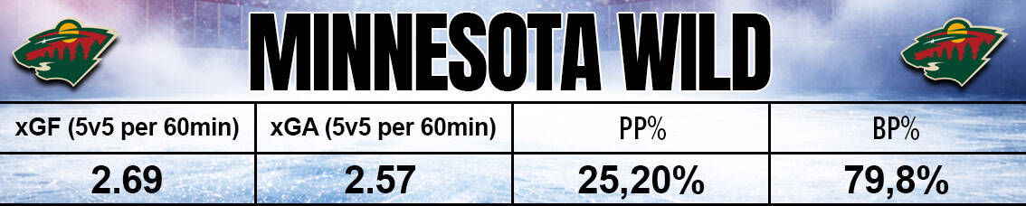 Minnesota Stats 2026