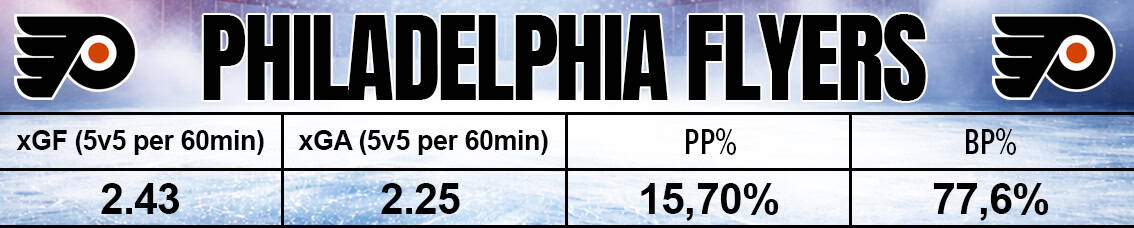 Philadelphia Stats 2026