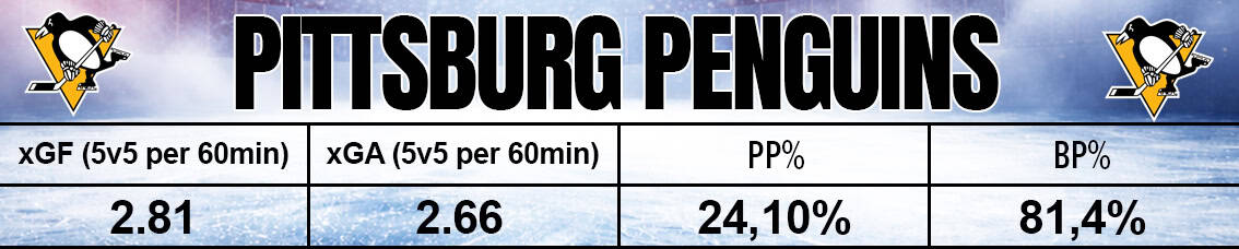 Pittsburg Stats 2026