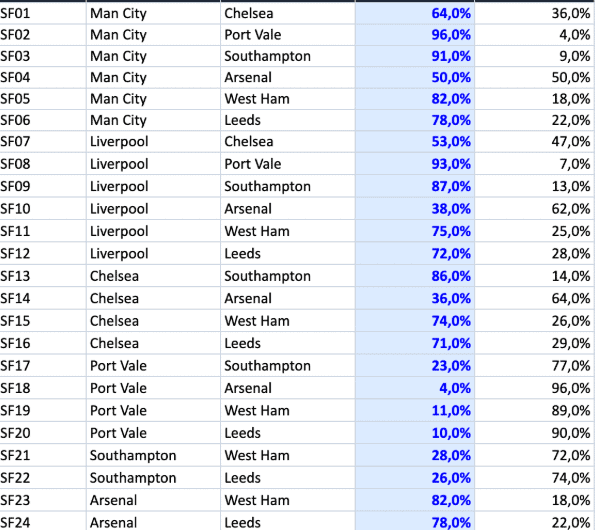 kvartsfinaler FA cup 2