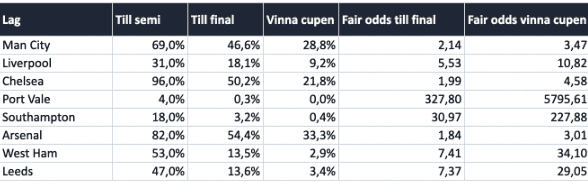 kvartsfinaler fa cup 3