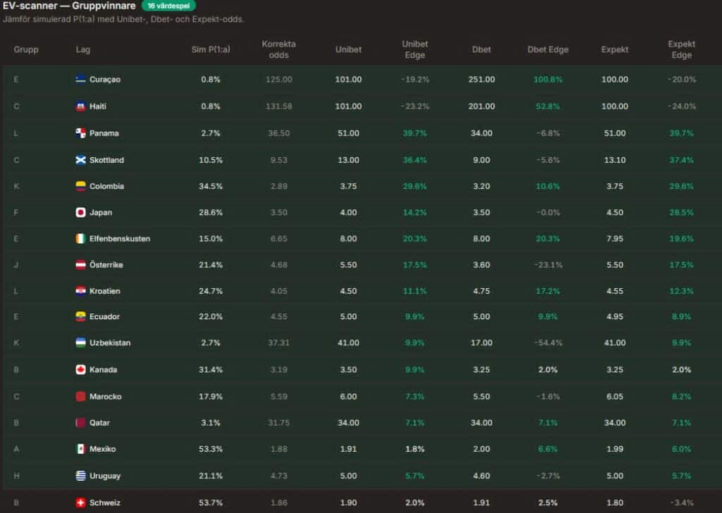Fotbolls-vm speltips