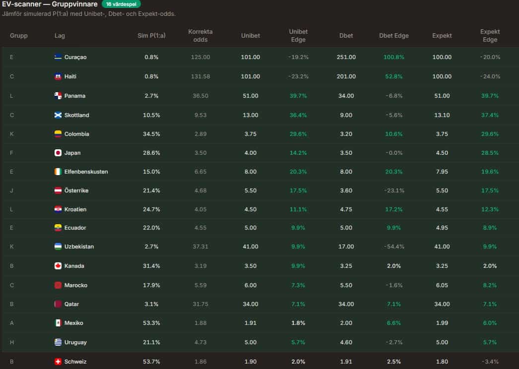 Fotbolls-vm speltips