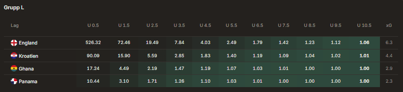 england fotbolls vm