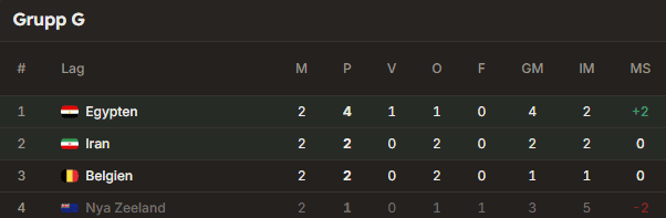 grupp g