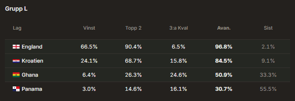 kroatien vinna gruppen