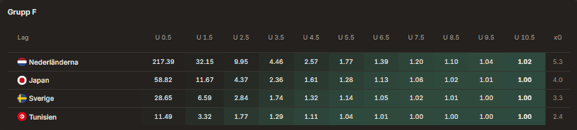 sverige speltips fotboll