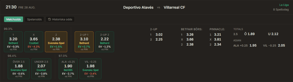 alaves