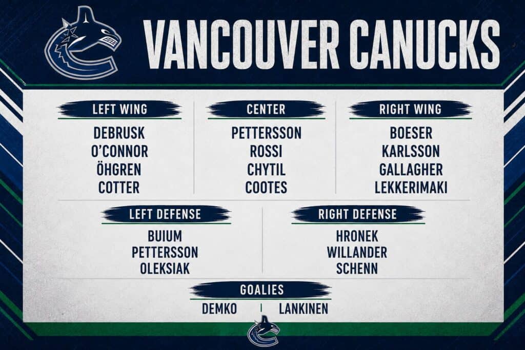 vancouver canucks