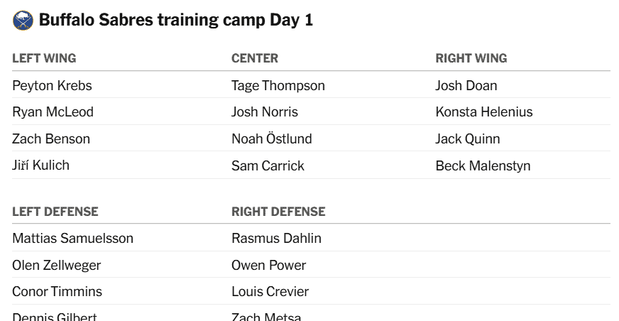 Buffalos Sabres traing camp lines