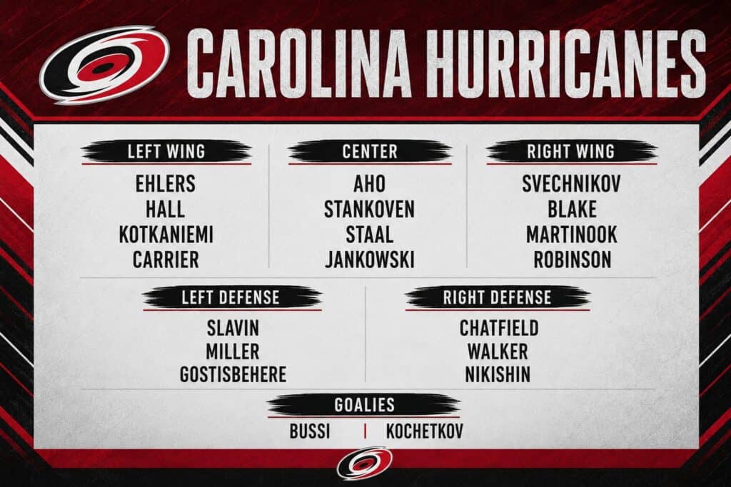 Carolina Hurricanes