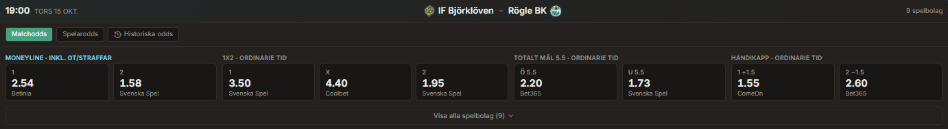 1x2 odds