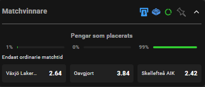 Skellefteå aik