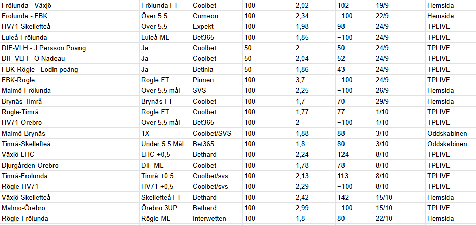 resultat hittills