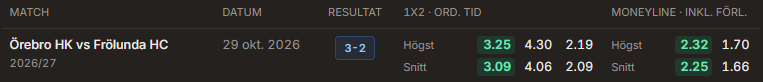 stängningsodds frölunda